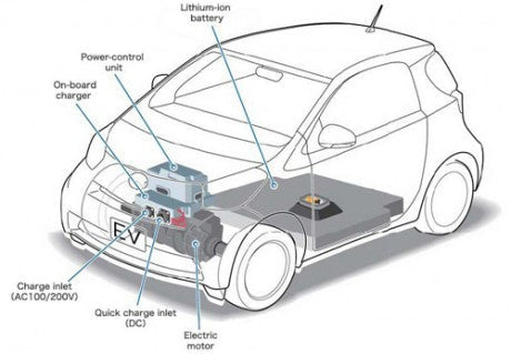 ما هي قطع غيار السيارات الكهربائية للسيارات هانشي